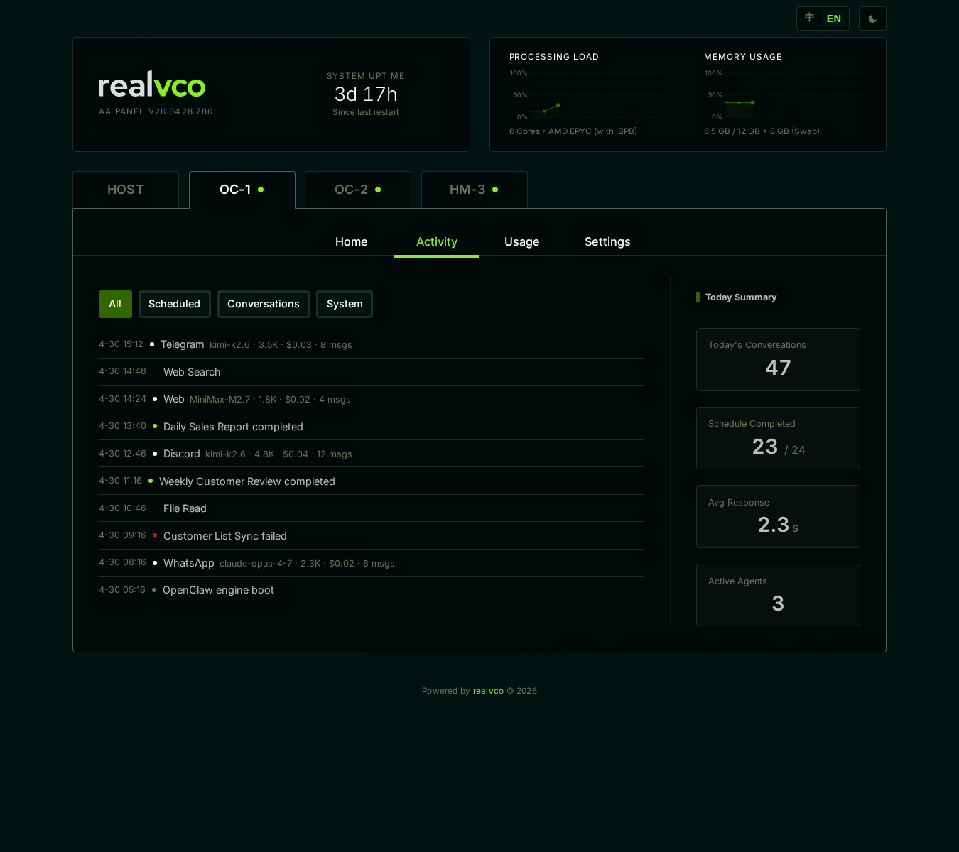 OC-1 Activity sub-tab